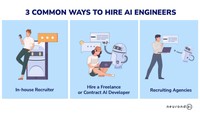 Elevate Your Business With AI Talent: Guide To Hire AI Developers