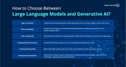 Generative AI Vs Large Language Models: The Differences You Should Know ...