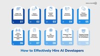 Elevate Your Business With AI Talent: Guide To Hire AI Developers