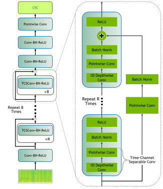 model architechture text to speech