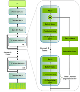 Vietnamese Automatic Speech Recognition Using NVIDIA – QuartzNet Model