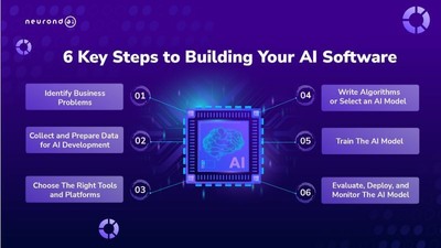Step-by-Step: Beginner's Guide On How To Make AI - Neurond AI